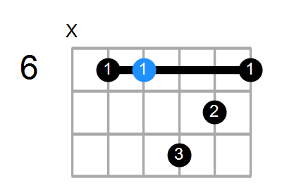 G#9(no3) Chord